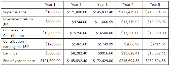 table2